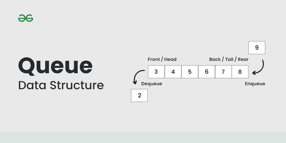 Queue Data Structure